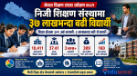 यस्तो छ नेपाल शिक्षण संस्था सर्वेक्षणकाे रिपाेर्ट
