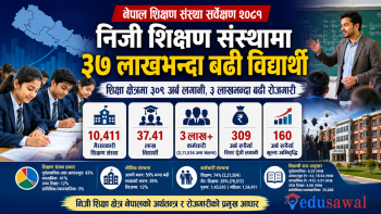 यस्तो छ नेपाल शिक्षण संस्था सर्वेक्षणकाे रिपाेर्ट