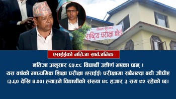 एसईईको नतिजा सार्वजनिक, यसरी हेर्नुस् नतिजा 