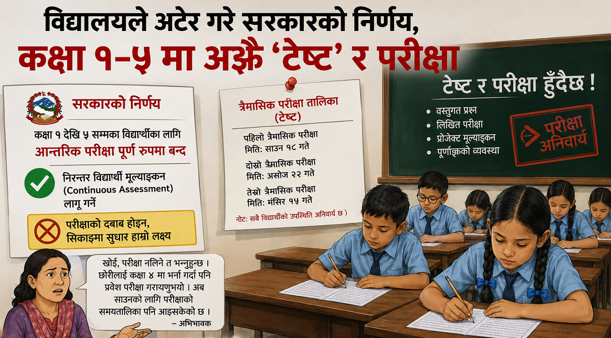 विद्यालयले अटेर गरे सरकारको निर्णय, कक्षा १–५ मा अझै परीक्षा