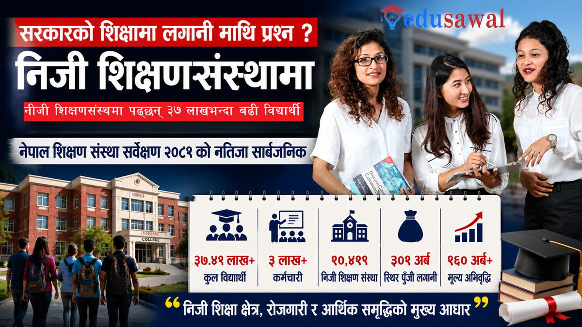 सरकारको शिक्षामा लगानी माथि प्रश्न ? नीजी शिक्षणसंस्थमा पढ्छन् ३७ लाखभन्दा बढी विद्यार्थी (भिडियाे रिपाेर्ट)