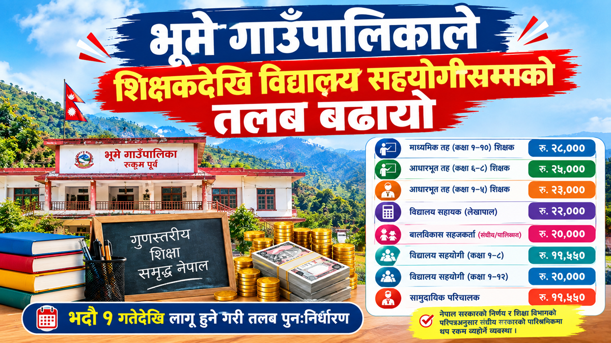 भूमे गाउँपालिकाले शिक्षकदेखि विद्यालय सहयोगीसम्मको तलब बढायो