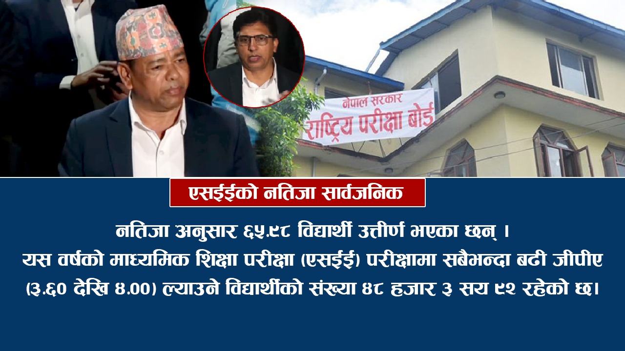 एसईईमा ६५.९८ प्रतिशत  विद्यार्थी उत्तीर्ण (विवरणसहित)