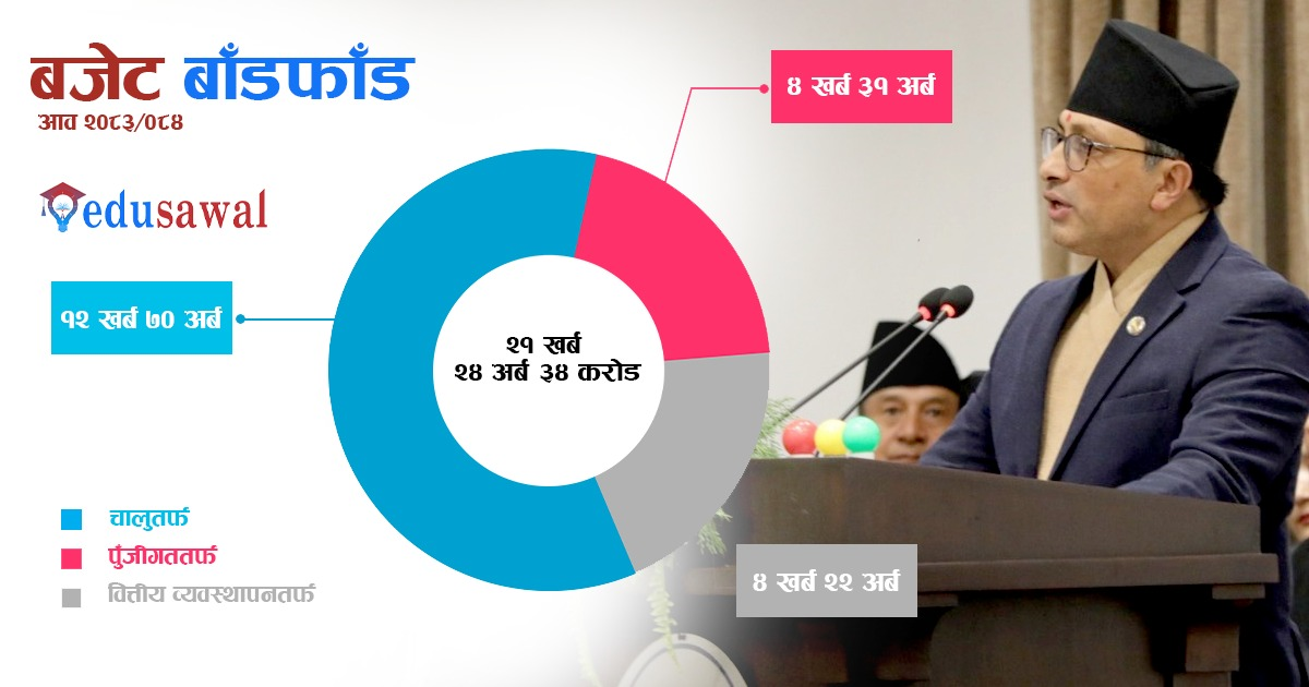 २१ खर्ब २४ अर्ब ३४ करोड रूपैयाँको बजेट सार्वजनिक, चालु खर्चतर्फ १२ खर्ब ७० अर्ब (पूर्णपाठसहित)